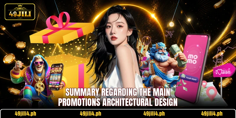 Summary regarding the main promotions architectural design Summary regarding the main promotions architectural design