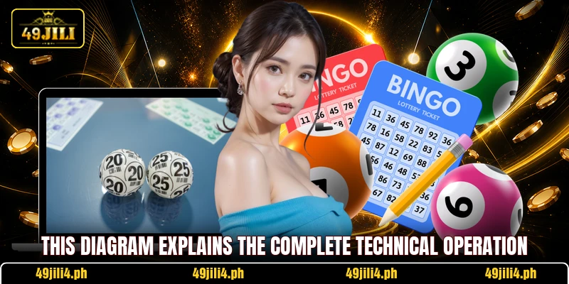 This diagram explains the complete technical operation